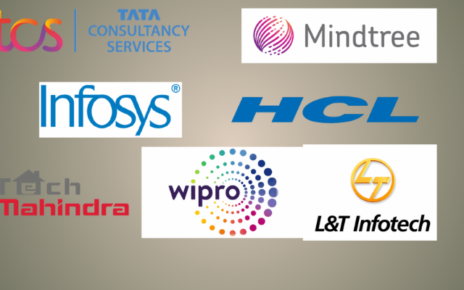 Top Software Companies In India