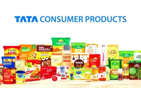 Tata Consumer Products ltd